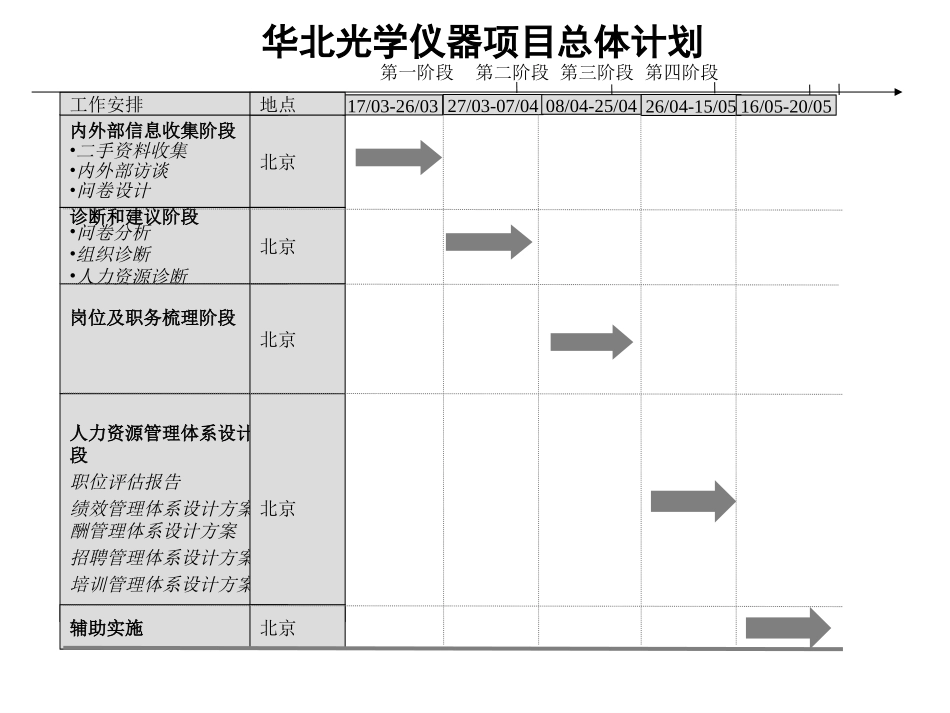 0314华北光学项目工作计划.ppt_第1页