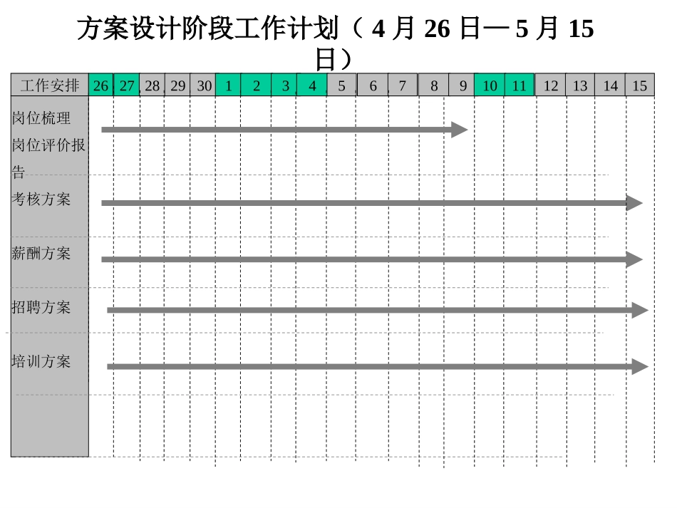 0425人力资源方案设计阶段工作计划.ppt_第1页