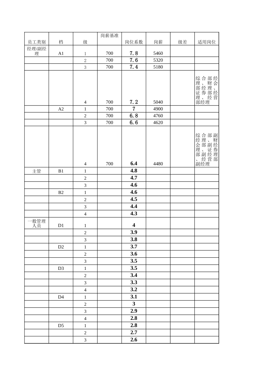 Book1.xls_第1页