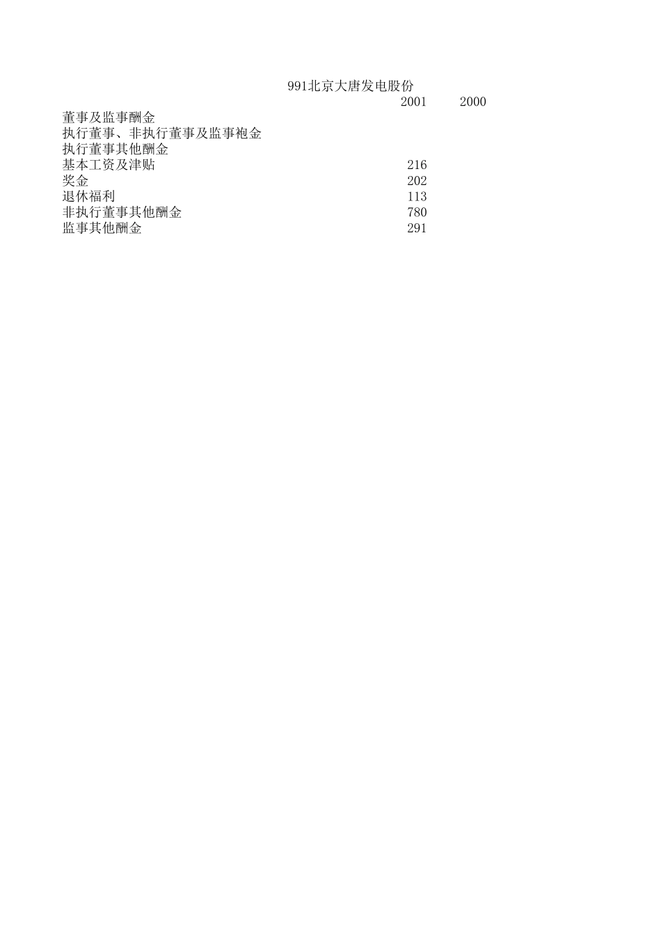 香港上市公司年报抽取薪酬情况汇总.xls_第1页