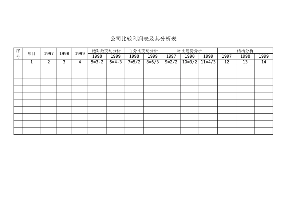 财务分析表样式.xls_第1页