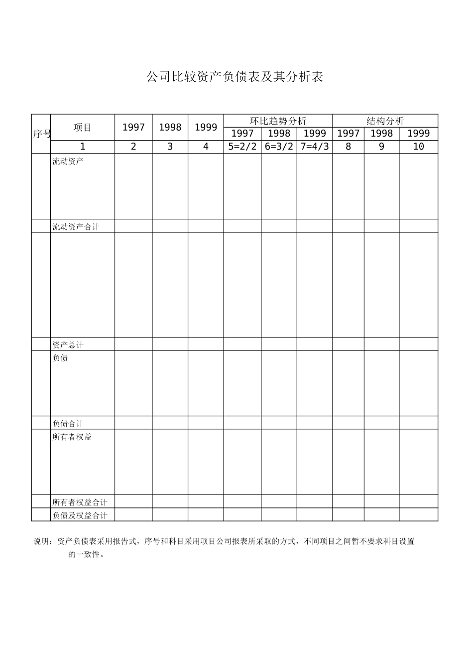 财务分析表样式.xls_第3页