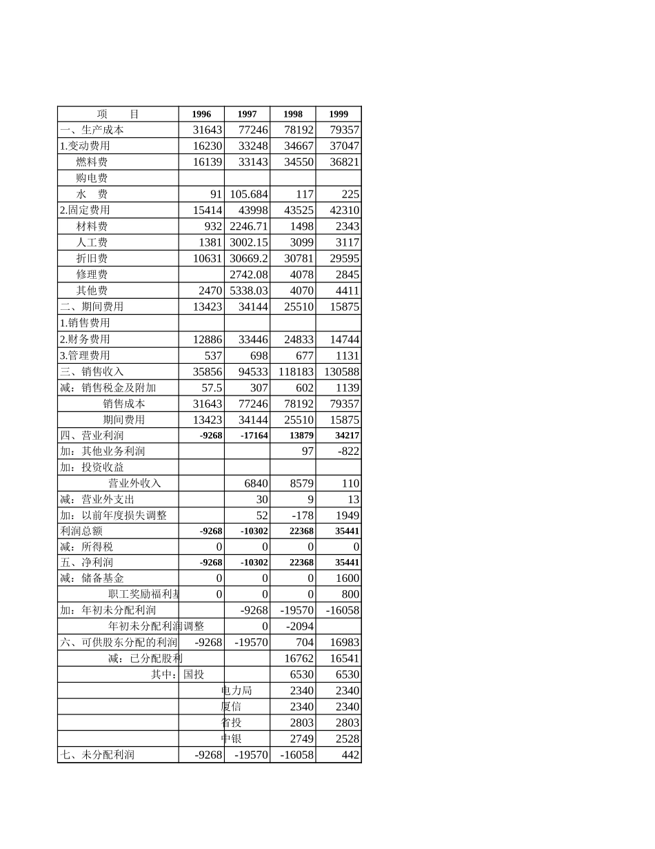年度财报.xls_第1页