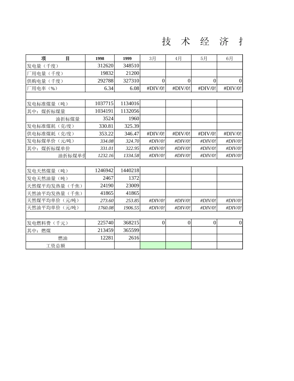 年度财报.xls_第2页