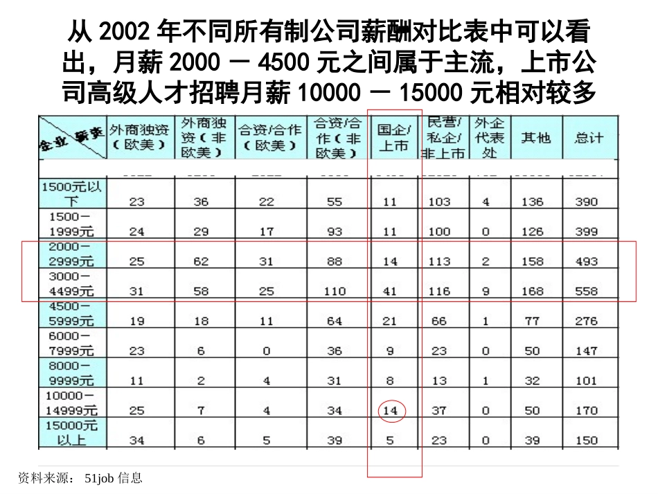 0103薪酬调研报告.ppt_第2页