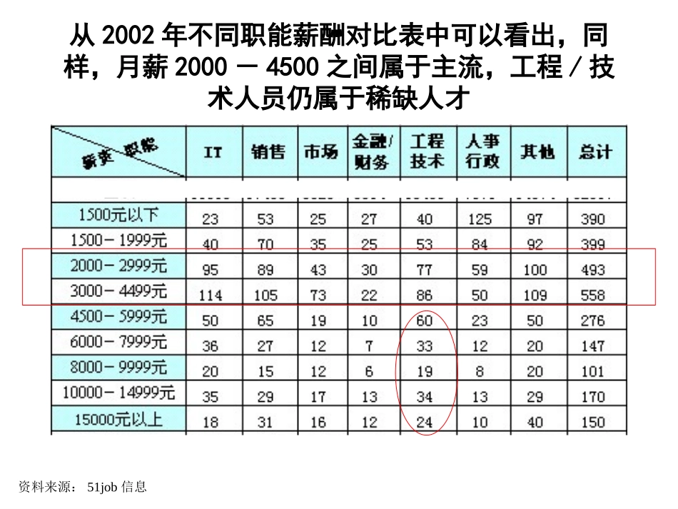 0103薪酬调研报告.ppt_第3页
