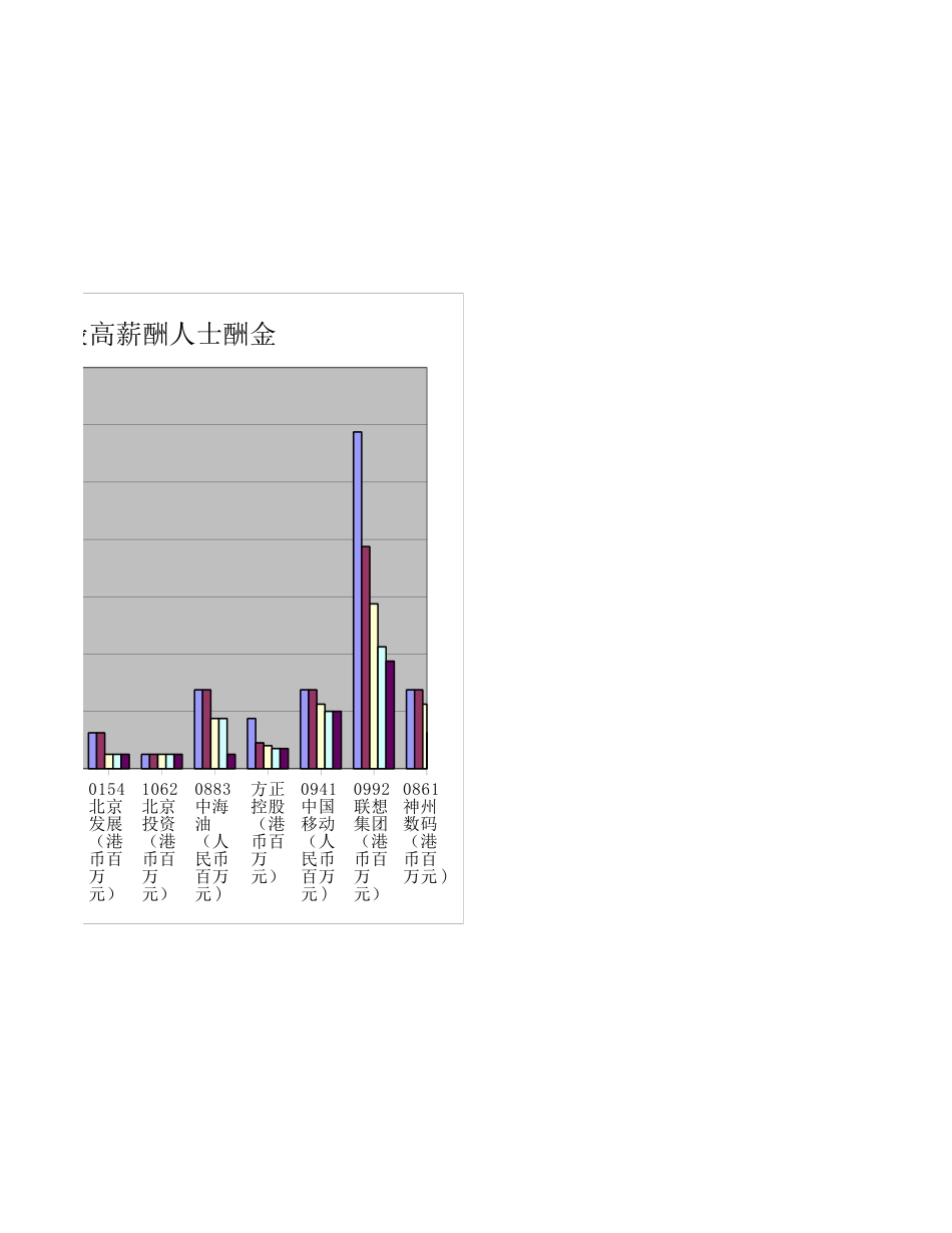 2001hk上市公司最高五名薪酬人士.xls_第3页