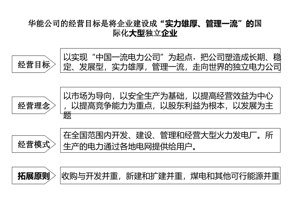 华能国际电力集团.ppt_第3页