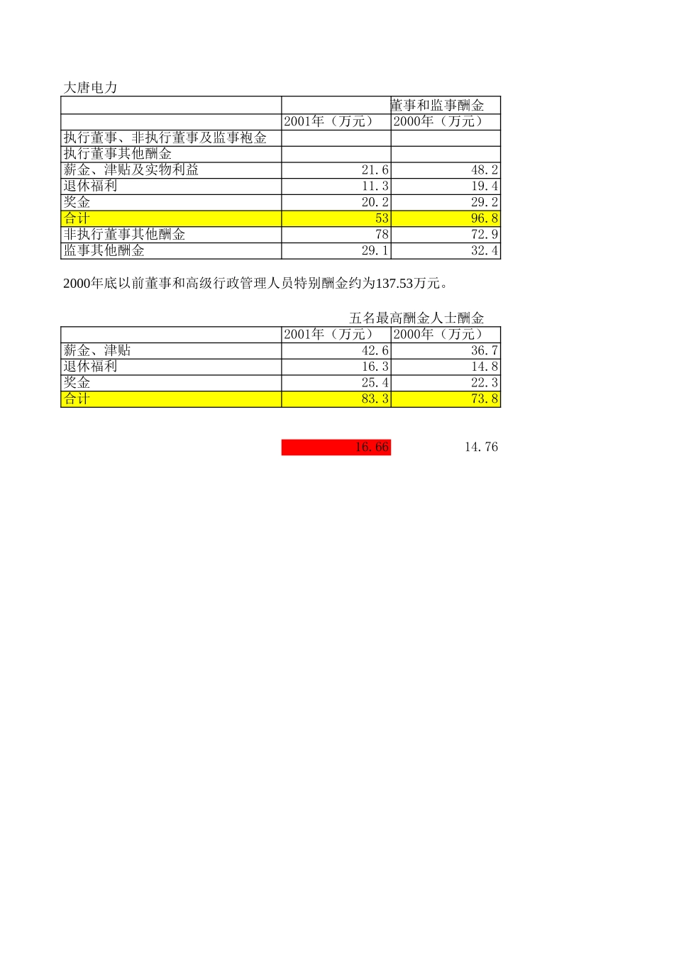 香港上市电力公司薪酬情况.xls_第3页
