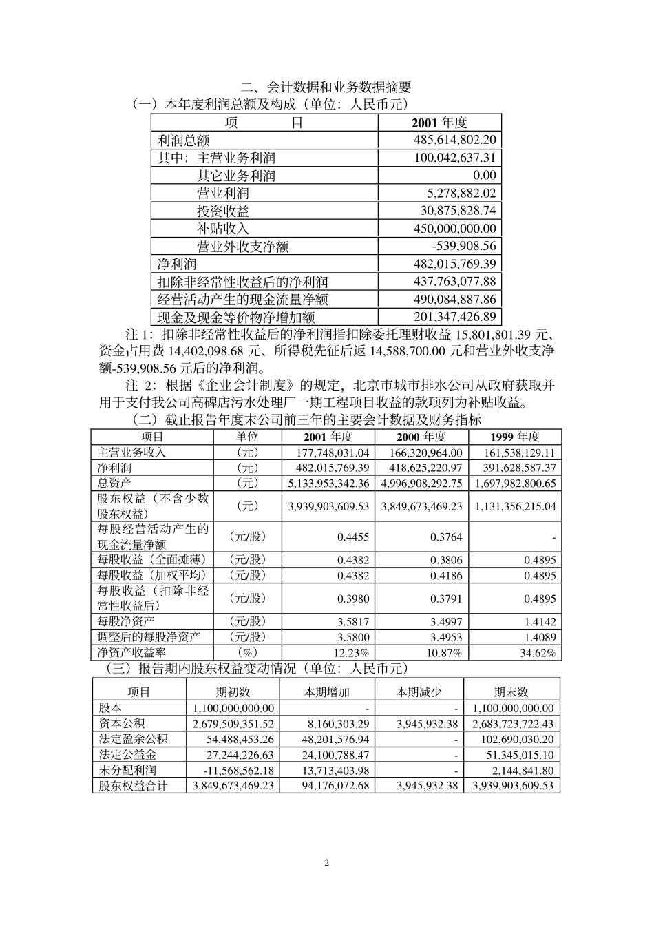 600008_2001_0.pdf_第3页
