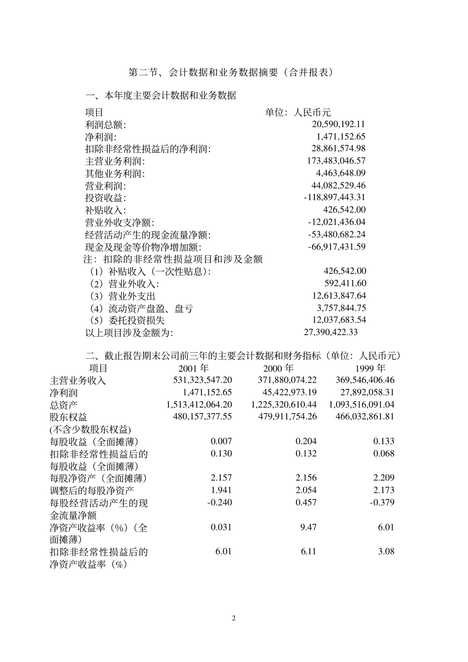 600176_2001_0.pdf_第2页