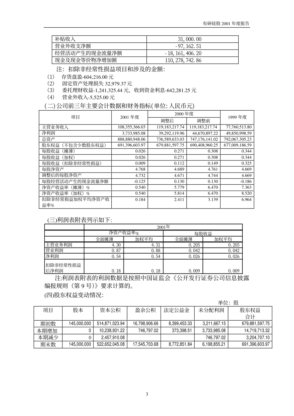 600206_2001_0.pdf_第3页