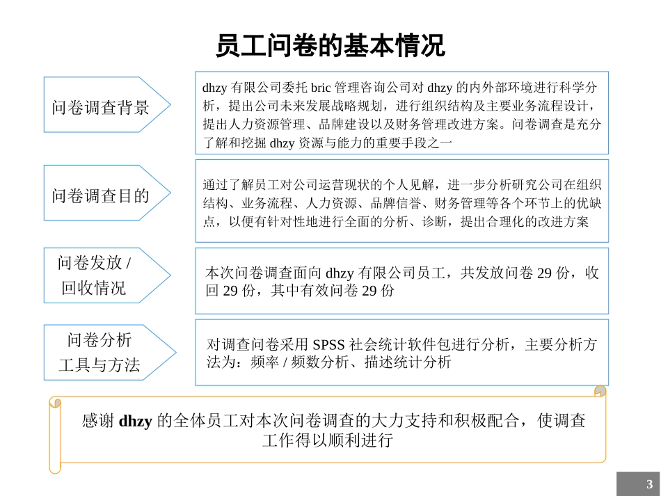 dhzy问卷分析报告.ppt_第3页
