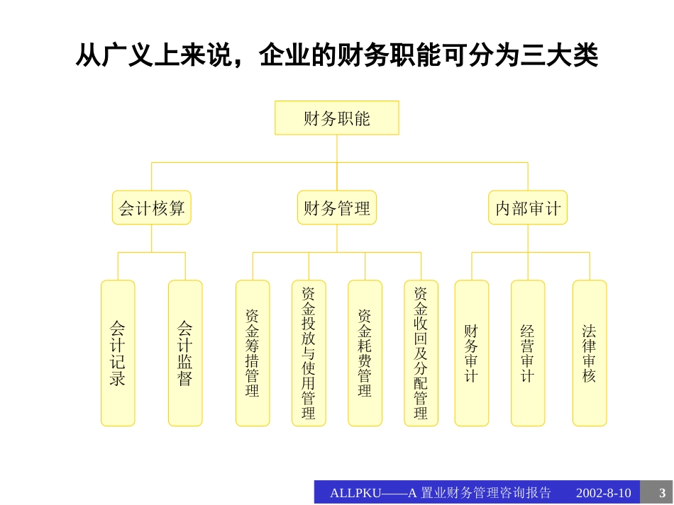 东环财务诊断报告.ppt_第3页