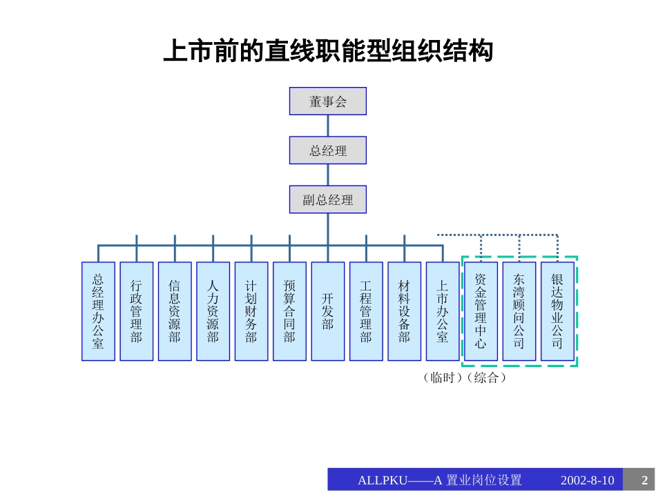 东环岗位职责.ppt_第2页