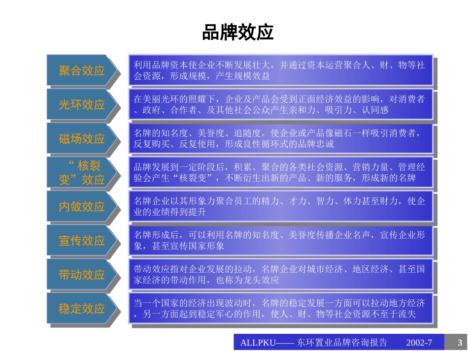东环品牌.ppt_第3页