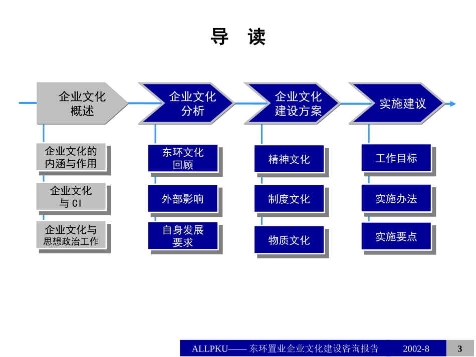 东环企业文化.ppt_第3页