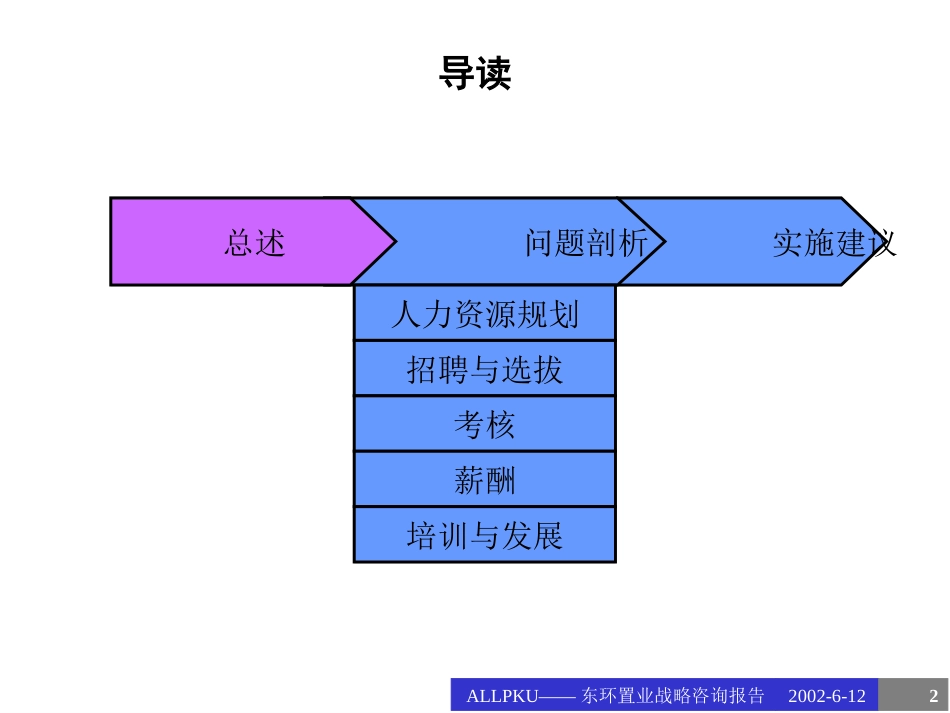 东环人力诊断报告.ppt_第2页