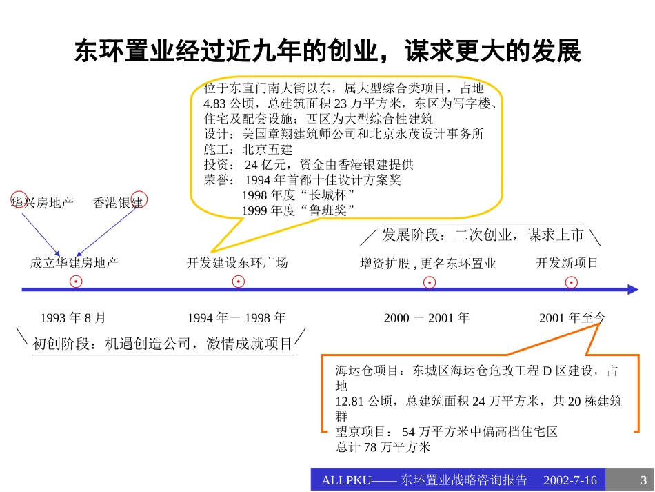 东环置业战略咨询报告0716-第四稿.ppt_第3页