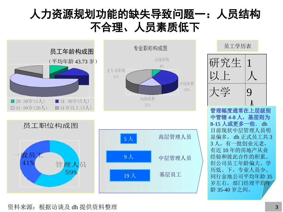 问卷调查分析.ppt_第3页