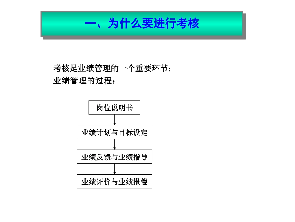 北京地坛医院绩效考核管理体系介绍.ppt_第2页