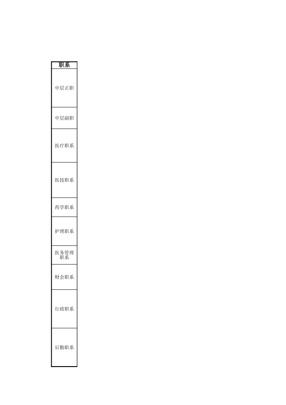 北京地坛医院奖金测算表-FOR 财务.xls_第1页