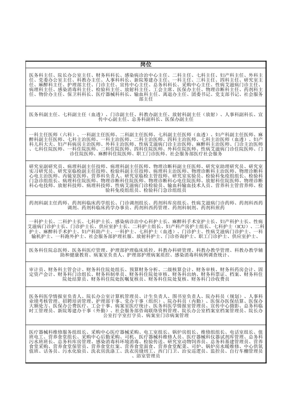 北京地坛医院奖金测算表-FOR 财务.xls_第2页