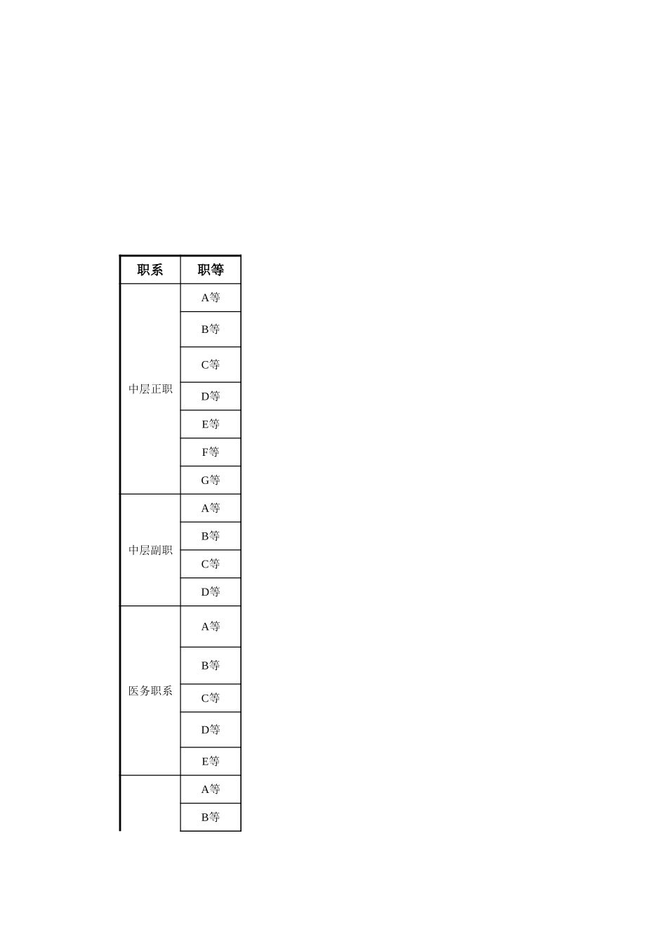 北京地坛医院奖金测算表-FOR 财务.xls_第3页