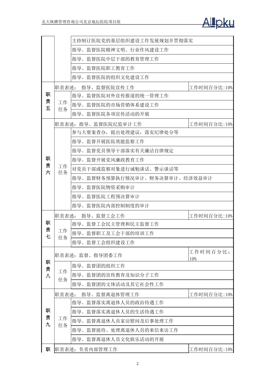 党委纪检岗位说明书－林.doc_第2页