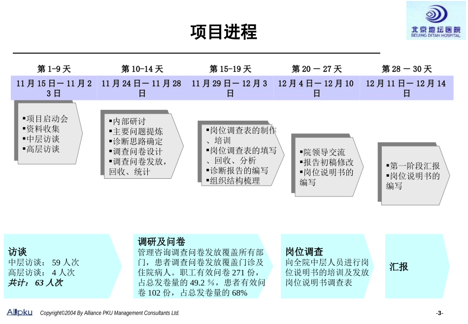 地坛医院人力资源管理诊断报告（FINAL）.ppt_第3页