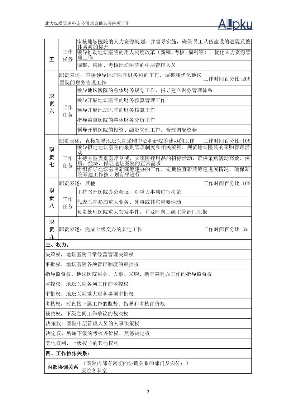 院领导岗位说明书－0111.doc_第2页
