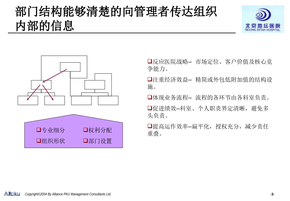 组织结构梳理（提交版）.ppt_第3页