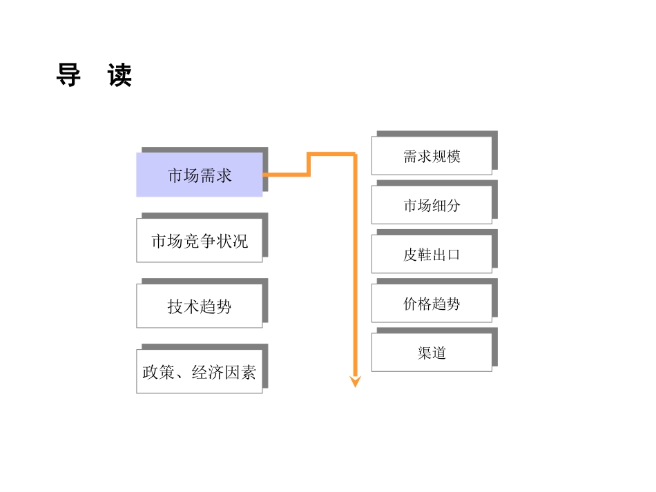 市场分析报告（皮鞋）.ppt_第2页
