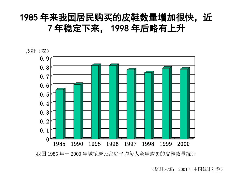 市场分析报告（皮鞋）.ppt_第3页
