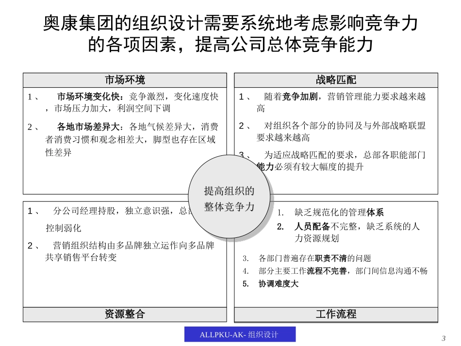 组织结构报告（奥康）.ppt_第3页