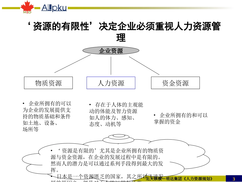 鞍山明达人力资源规划.ppt_第3页