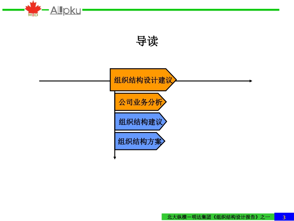 明达集团组织结构建议报告－终.ppt_第3页
