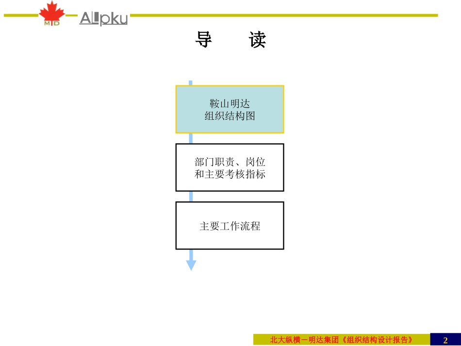 明达集团组织结构设计报告－终（二）.ppt_第2页