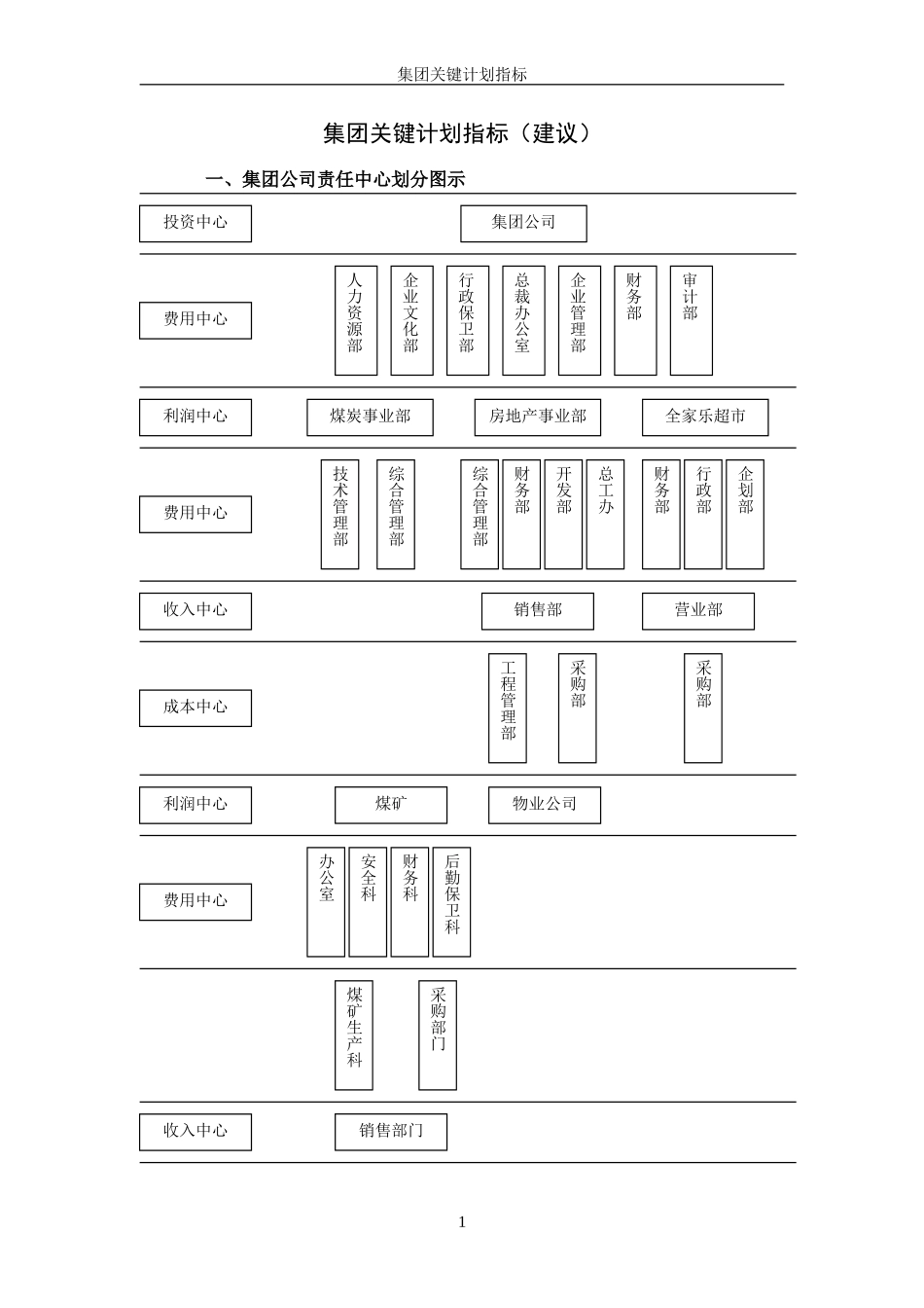 超越集团关键计划指标final.doc_第2页