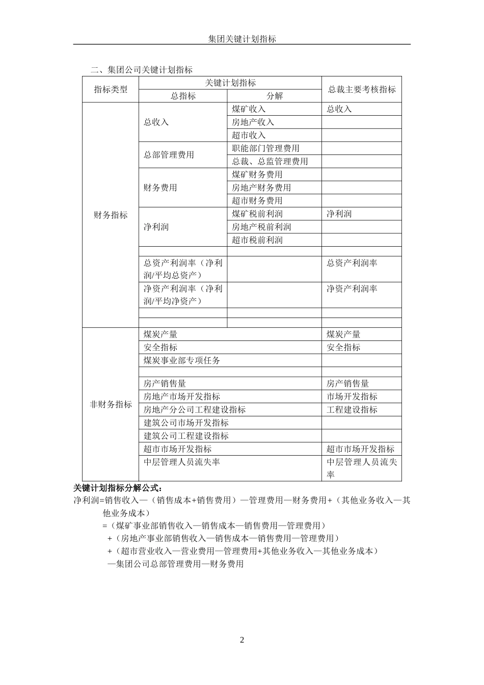 超越集团关键计划指标final.doc_第3页