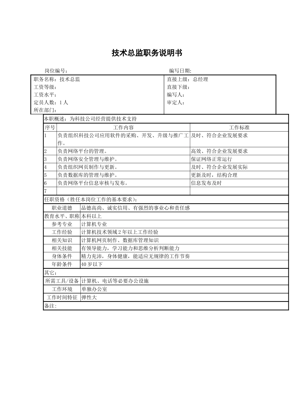 技术总监职务说明书.doc_第1页