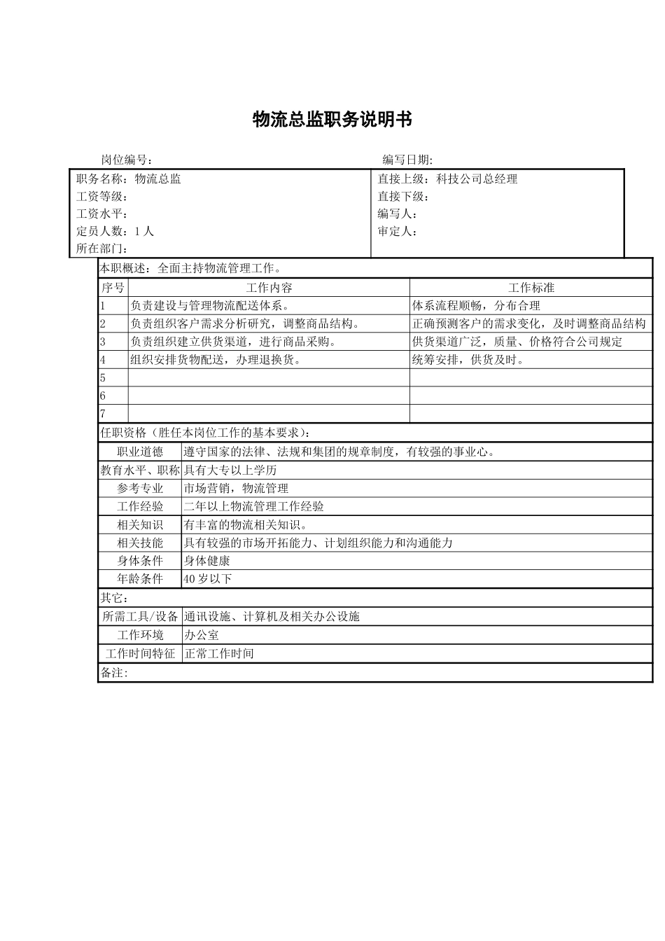 物流总监职务说明书.doc_第1页