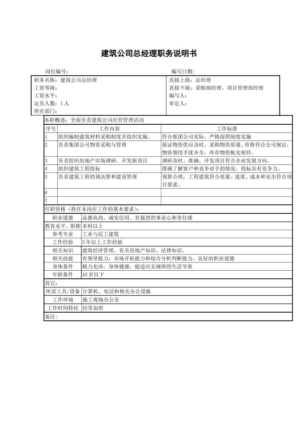 建筑公司总经理职务说明书.doc_第1页