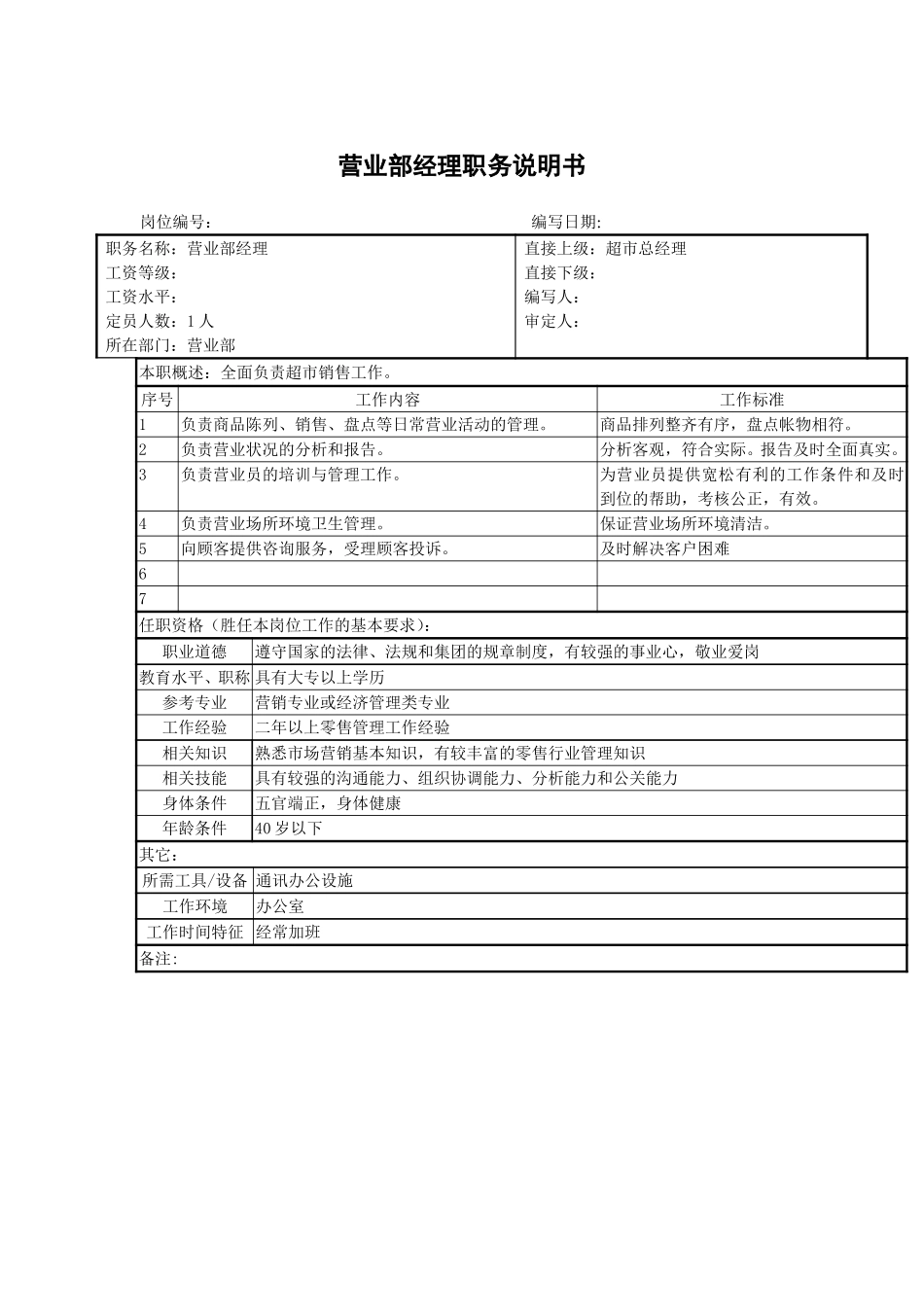 销售部经理职务说明书.doc_第1页