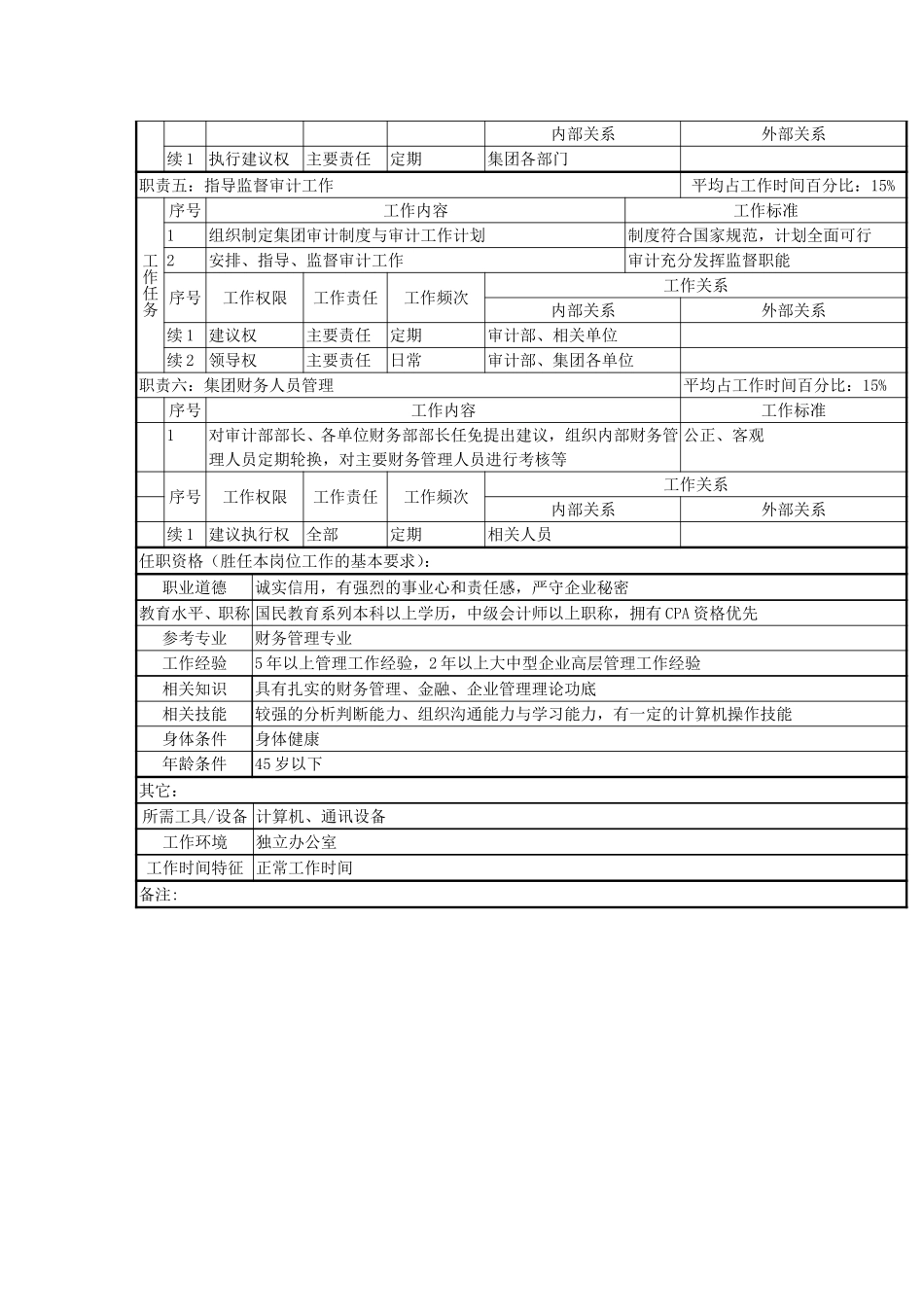 财务总监.doc_第2页