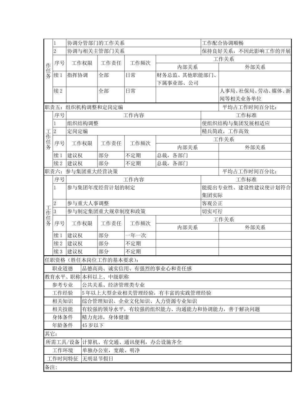 行政总监.doc_第2页