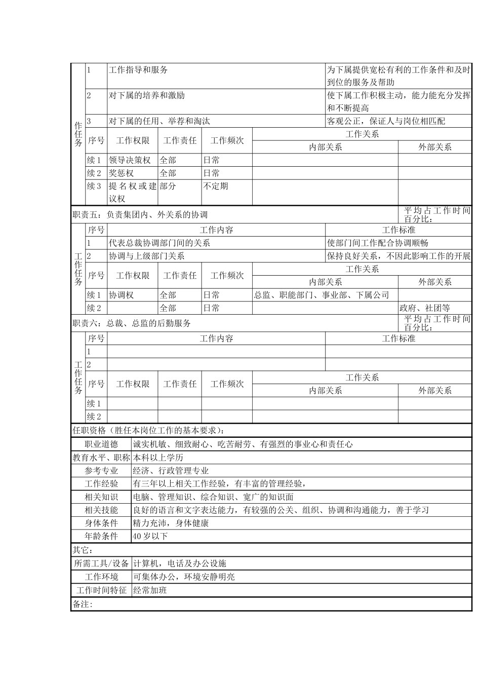 总裁办主任.doc_第2页