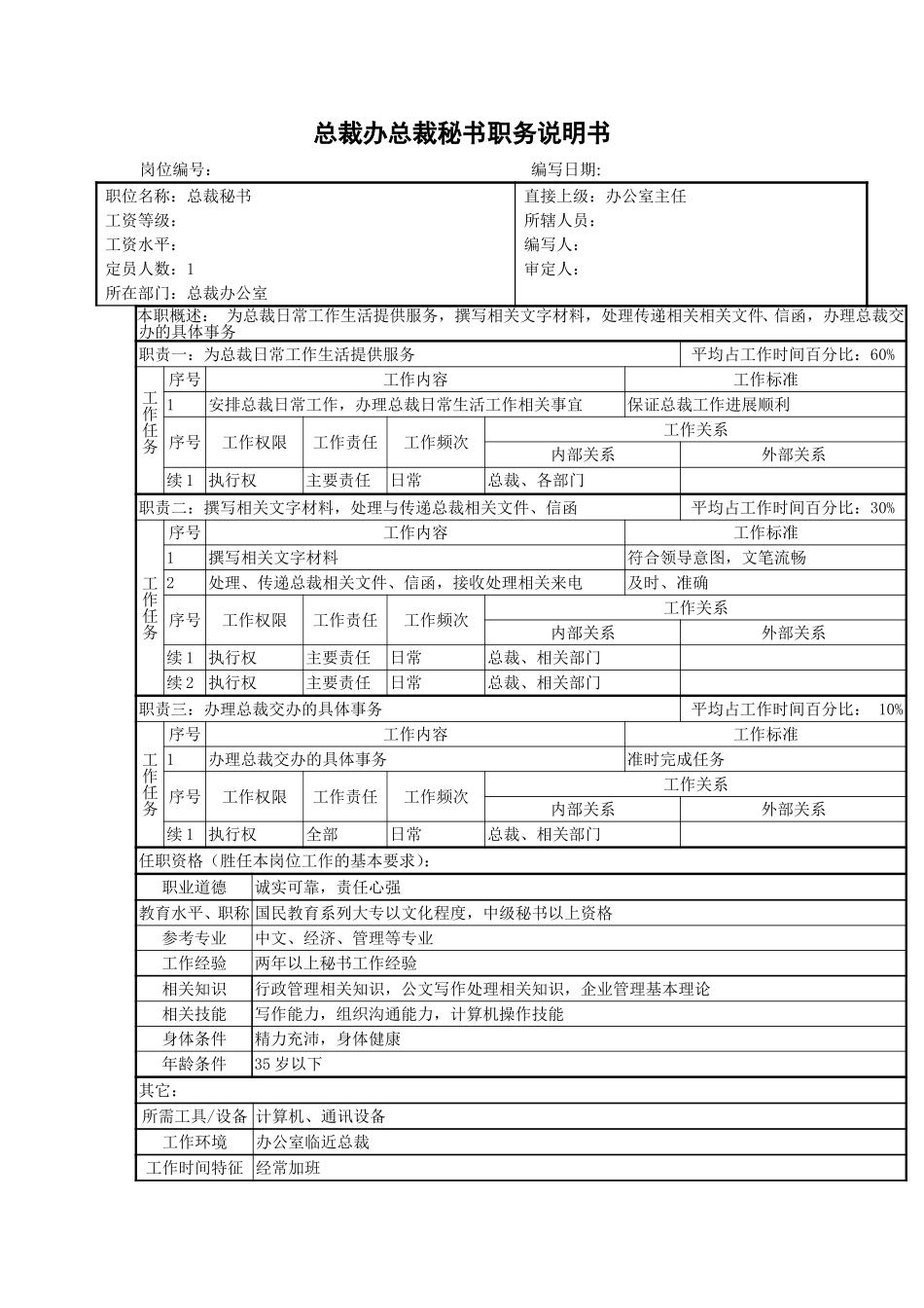 总裁秘书职务说明.doc_第1页