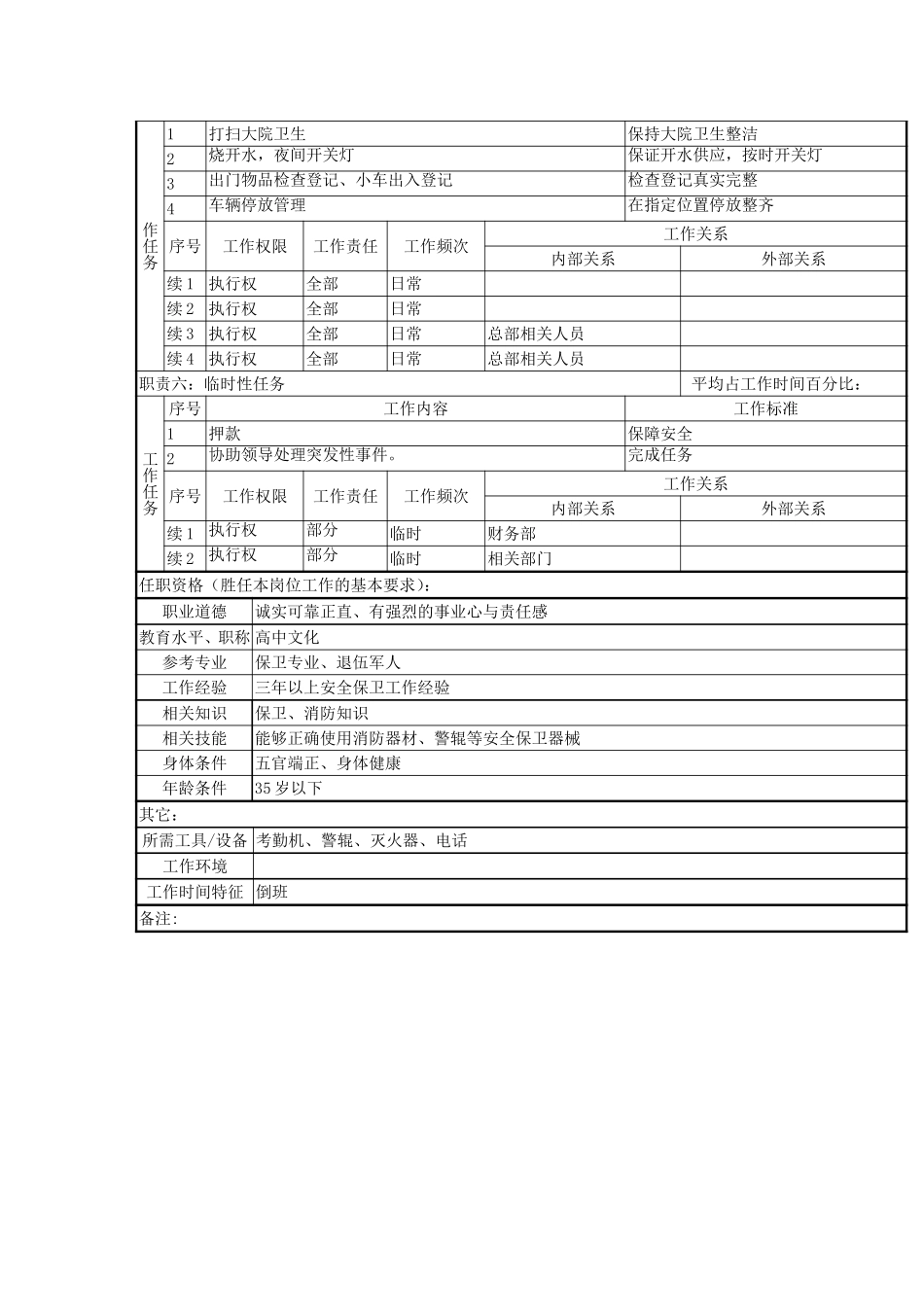 保卫干事职务说明.doc_第2页