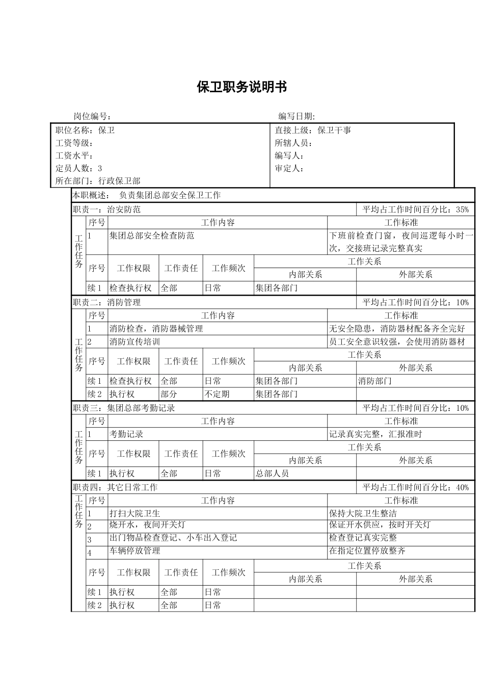 保卫职务说明书.doc_第1页